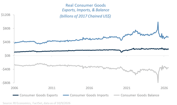 Chart: Mortgage rates remain elevated